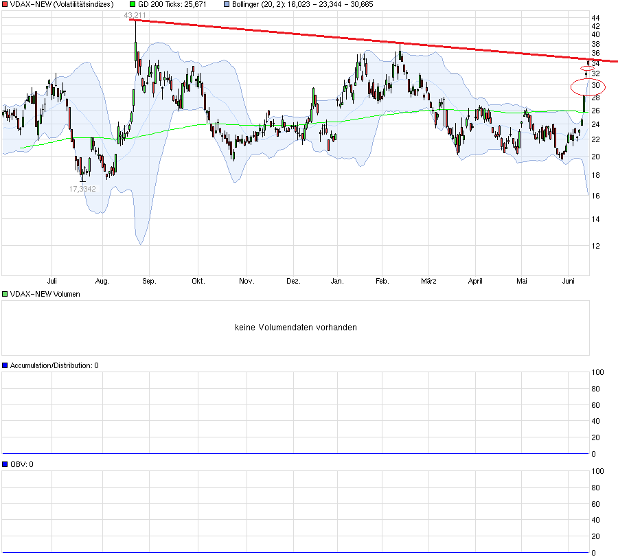 QuoVadisDax - das Original - Nachfolgethread 920314