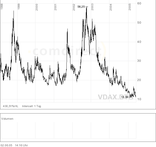 Dax & Co. dürften etwas höher eröffnen 9336