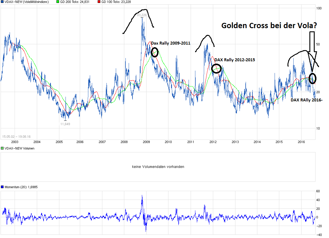 QuoVadisDax - das Original - Nachfolgethread 933997