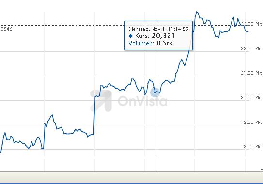 2016 QV DAX-DJ-GOLD-EURUSD-JPY 949805