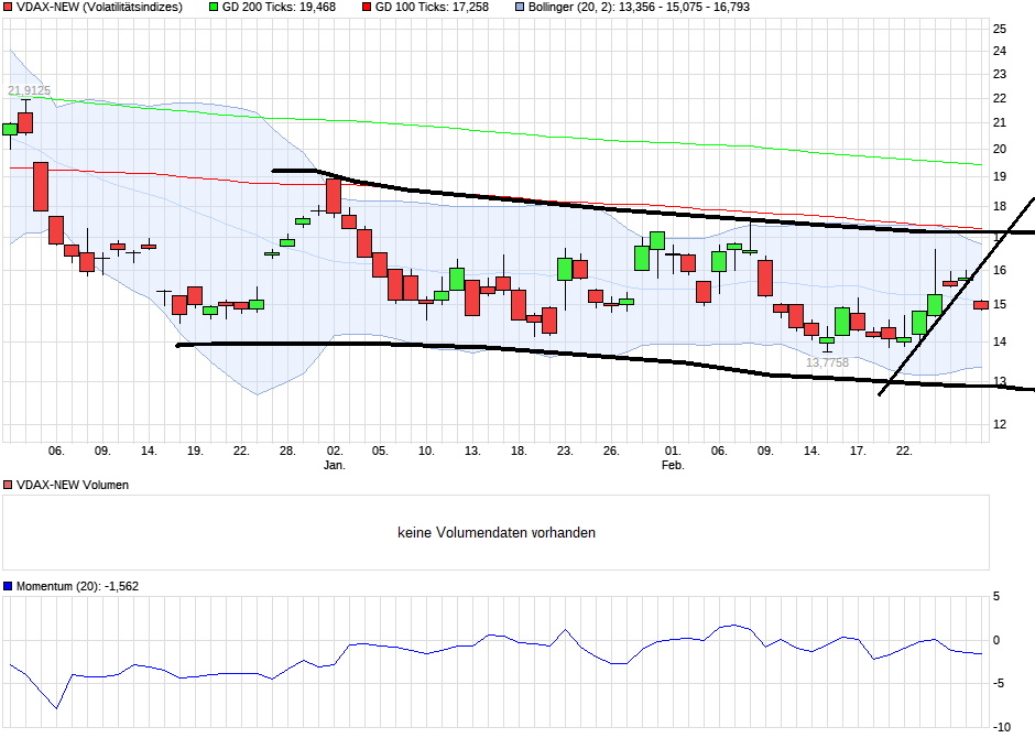 QuoVadisDax - das Original - Nachfolgethread 974917