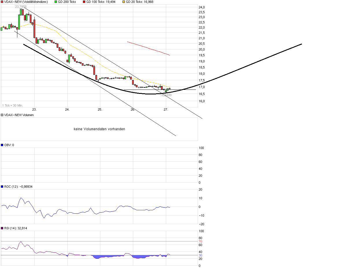 QuoVadisDax - das Original - Nachfolgethread 803107