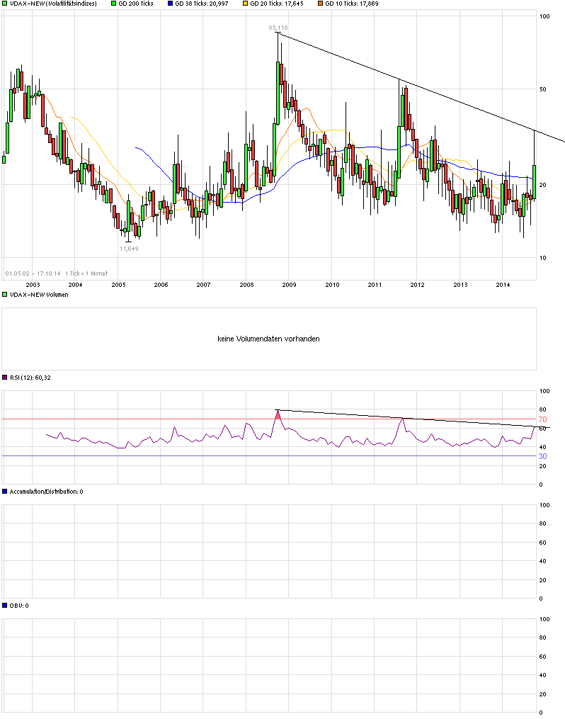 QuoVadisDax - das Original - Nachfolgethread 765623