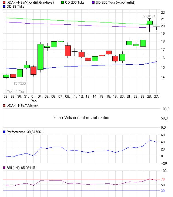 Quo Vadis Dax 2013 - Up, dank Liquidität 582871