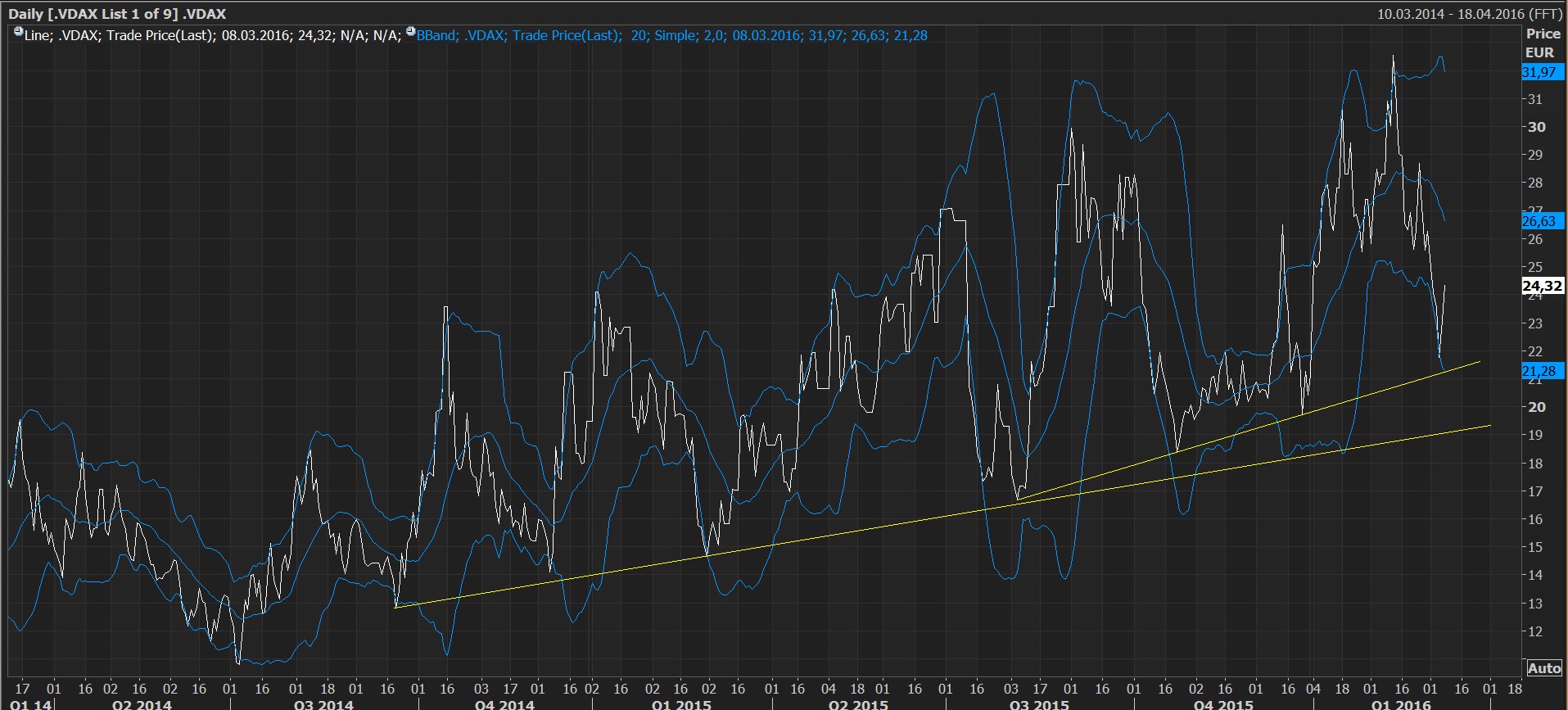 QuoVadisDax - das Original - Nachfolgethread 899528