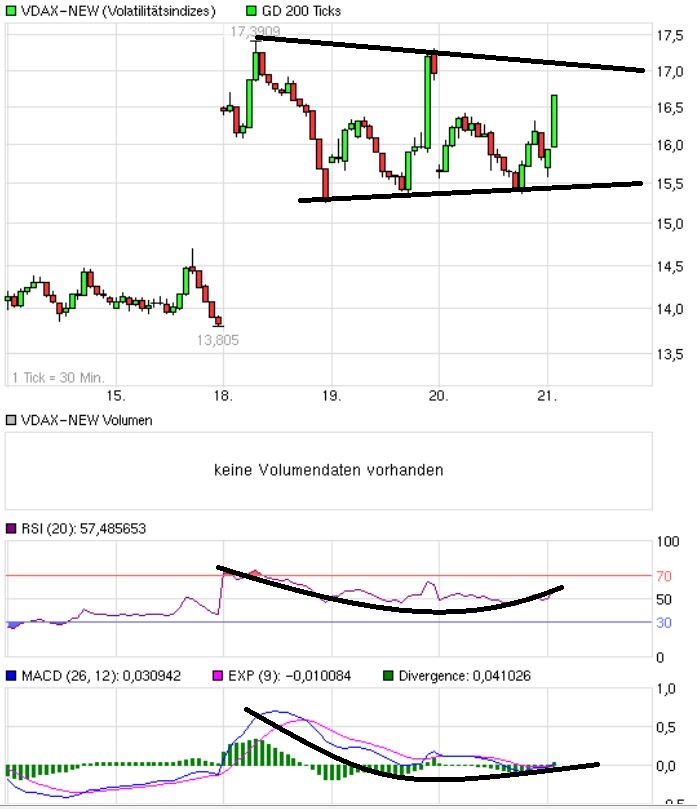 Quo Vadis Dax 2013 - Up, dank Liquidität 589852