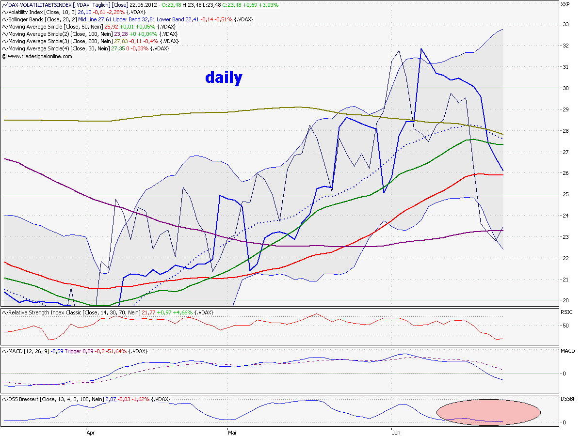 Elliott Wave DAX daily 517833