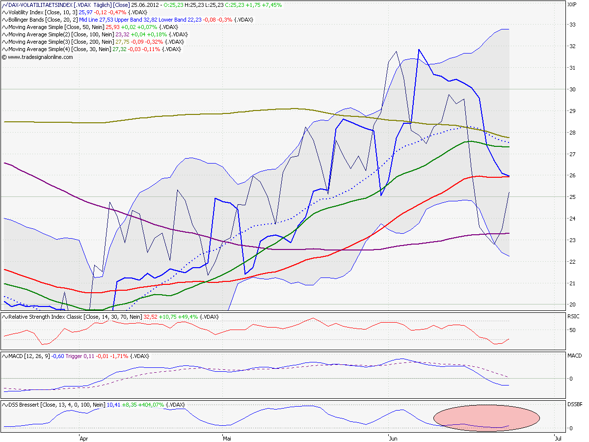 Elliott Wave DAX daily 518028