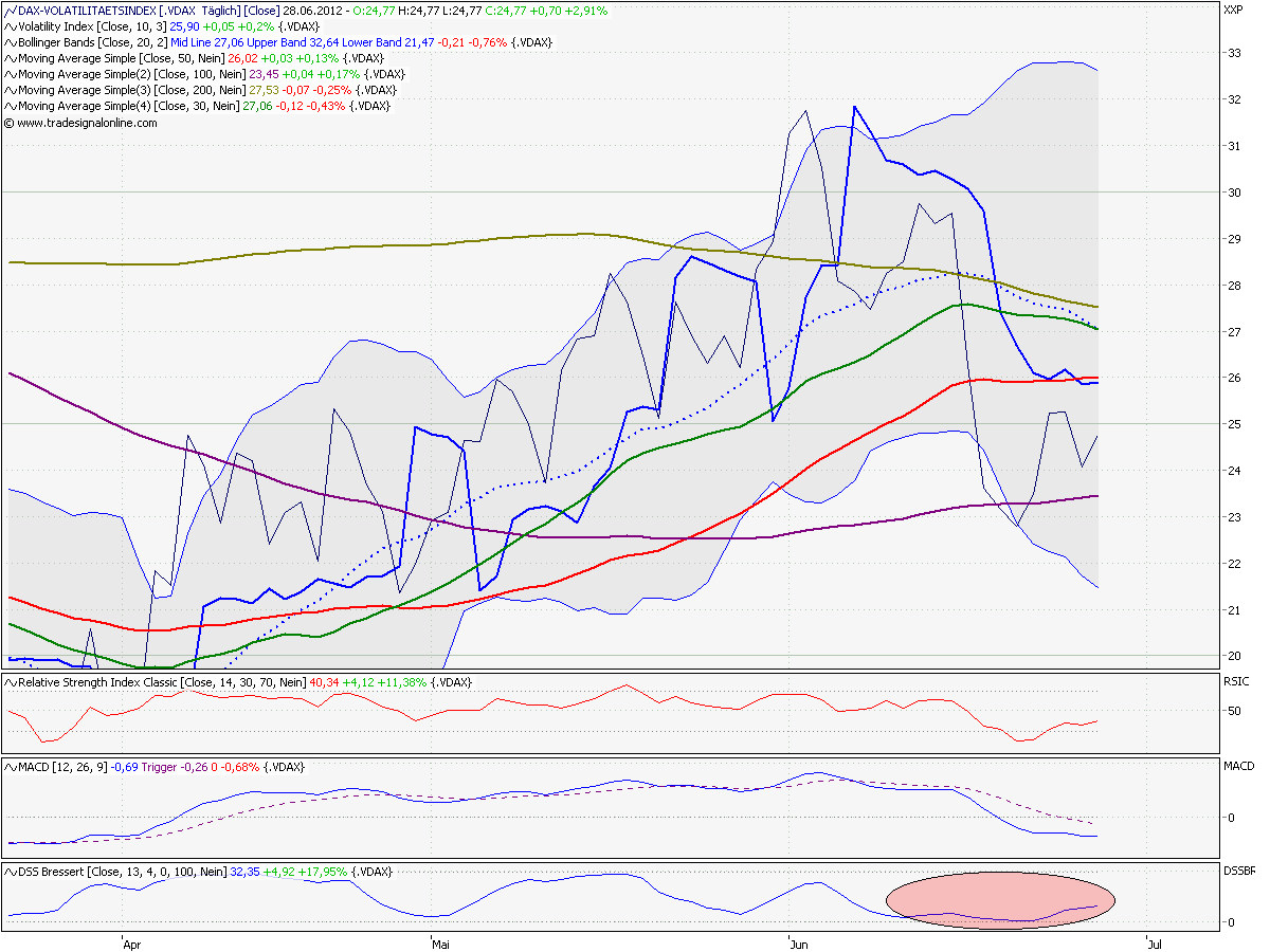Elliott Wave DAX daily 518824