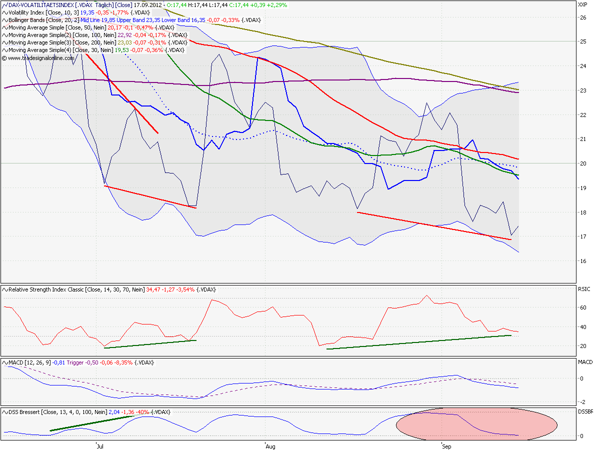Elliott Wave DAX daily 537843