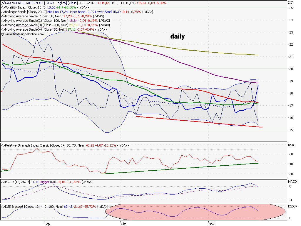 Elliott Wave DAX daily 555243