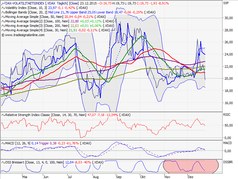 Elliott Wave DAX daily 881129