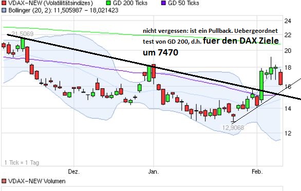 Quo Vadis Dax 2013 - Up, dank Liquidität 576882