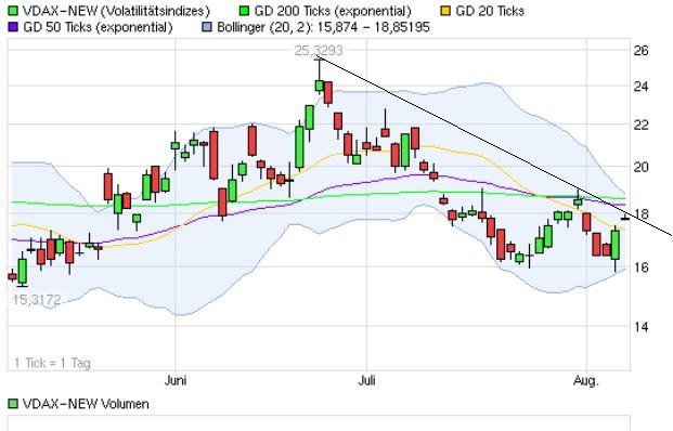 Quo Vadis Dax 2013 - Up, dank Liquidität 630620