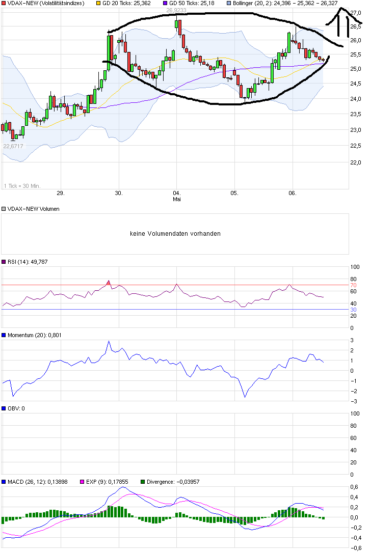 QuoVadisDax - das Original - Nachfolgethread 823246