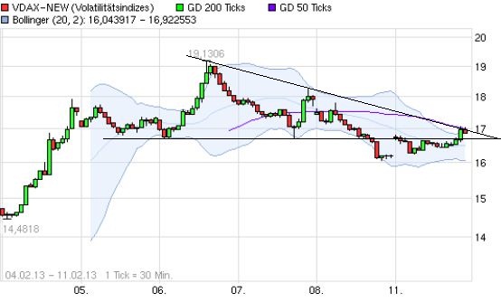 Quo Vadis Dax 2013 - Up, dank Liquidität 577623
