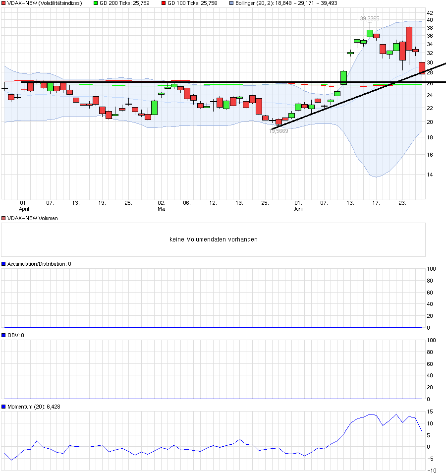 QuoVadisDax - das Original - Nachfolgethread 923534