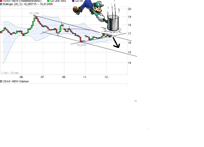 Quo Vadis Dax 2013 - Up, dank Liquidität 577884