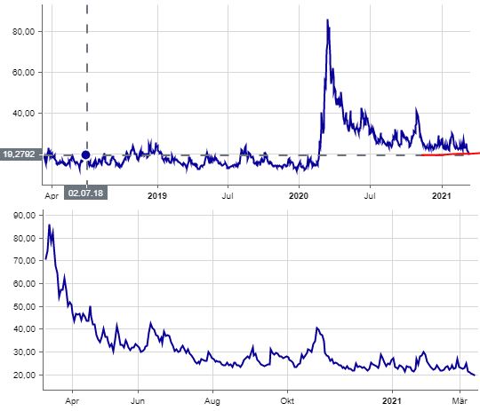 Börse ein Haifischbecken: Trade was du siehst 1239899