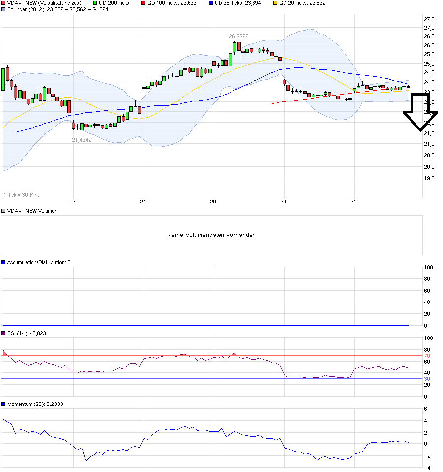 QuoVadisDax - das Original - Nachfolgethread 904363