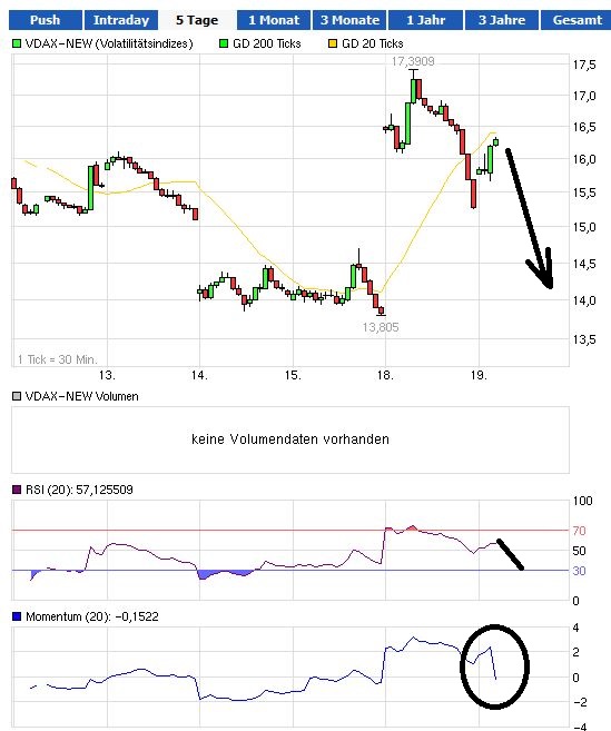 Quo Vadis Dax 2013 - Up, dank Liquidität 589171