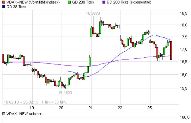 Quo Vadis Dax 2013 - Up, dank Liquidität 582134
