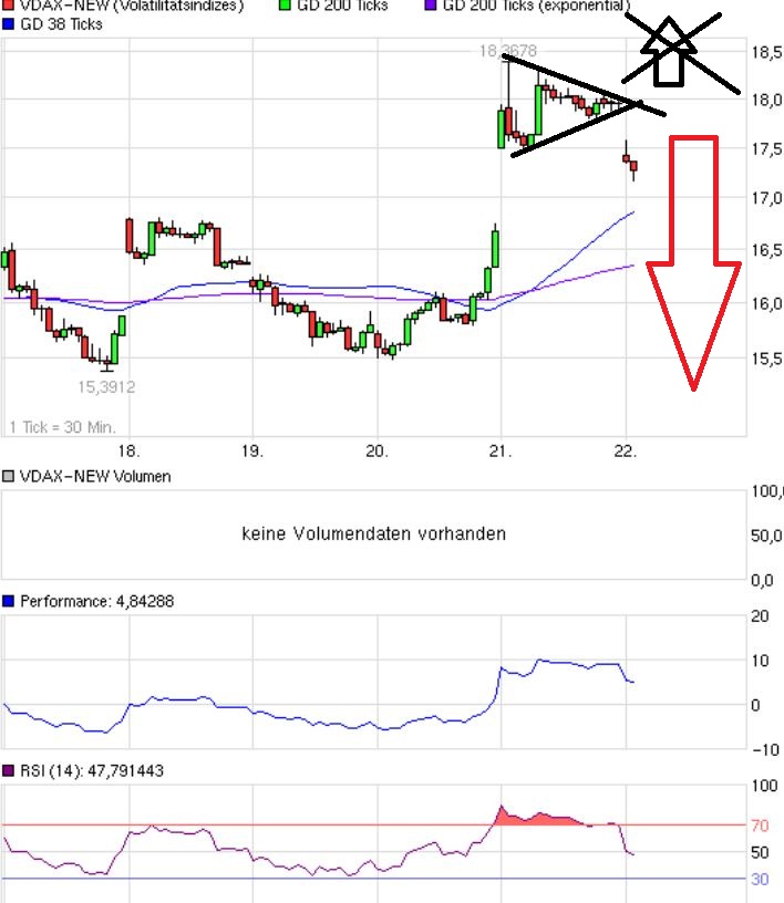 Quo Vadis Dax 2013 - Up, dank Liquidität 581212