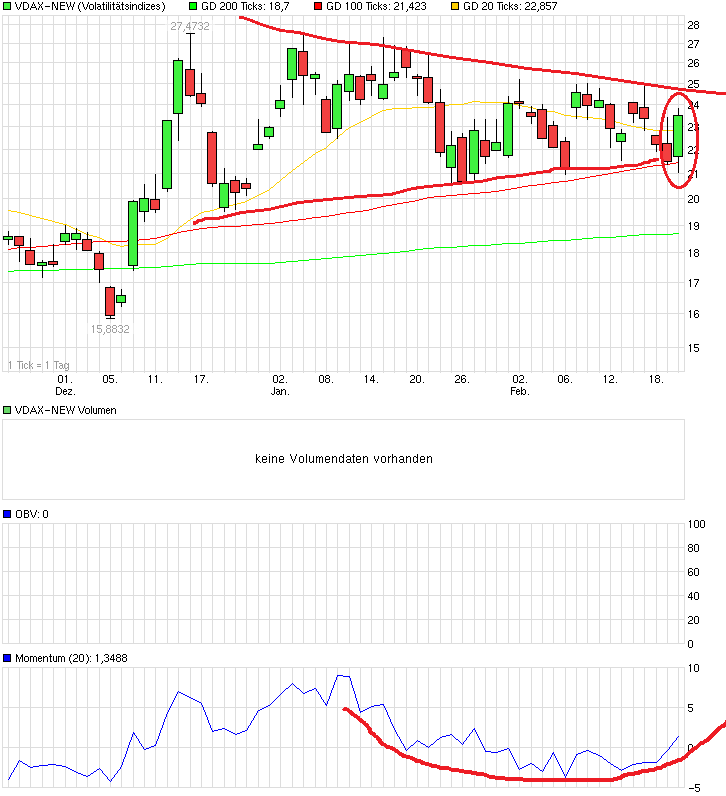 QuoVadisDax - das Original - Nachfolgethread 800830