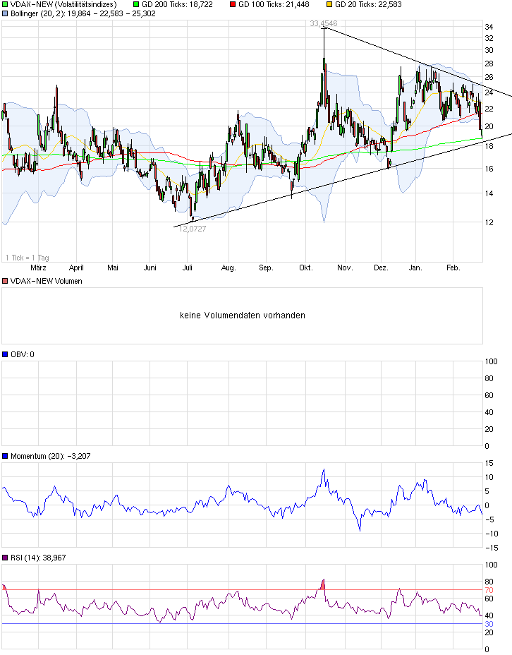 QuoVadisDax - das Original - Nachfolgethread 801763