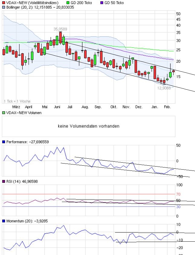 Quo Vadis Dax 2013 - Up, dank Liquidität 578711