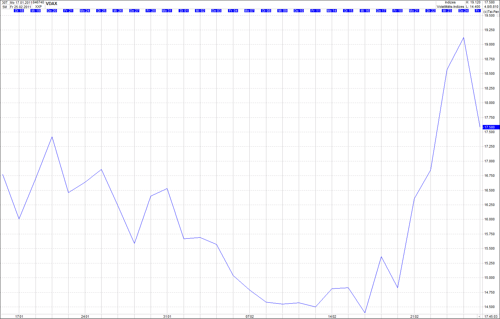 Quo Vadis Dax 2011 - All Time High? 384225