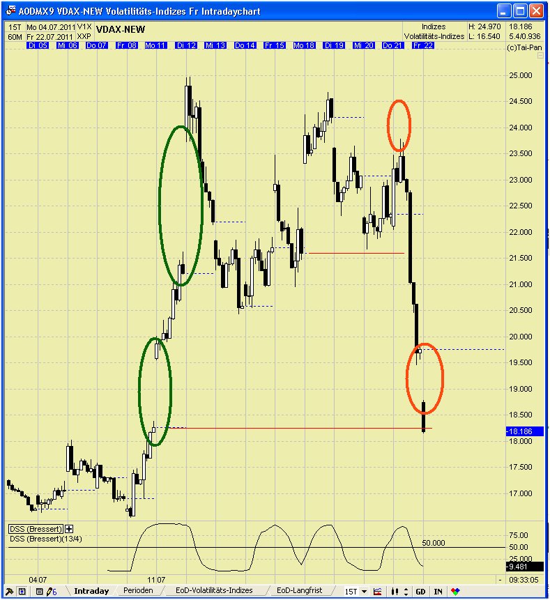 Elliott Wave DAX daily 423253
