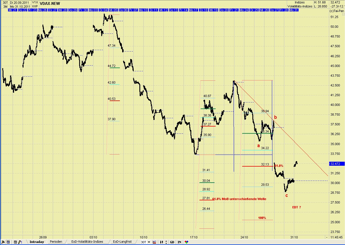 Elliott Wave DAX daily 452988