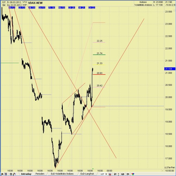 Elliott Wave DAX daily 494818