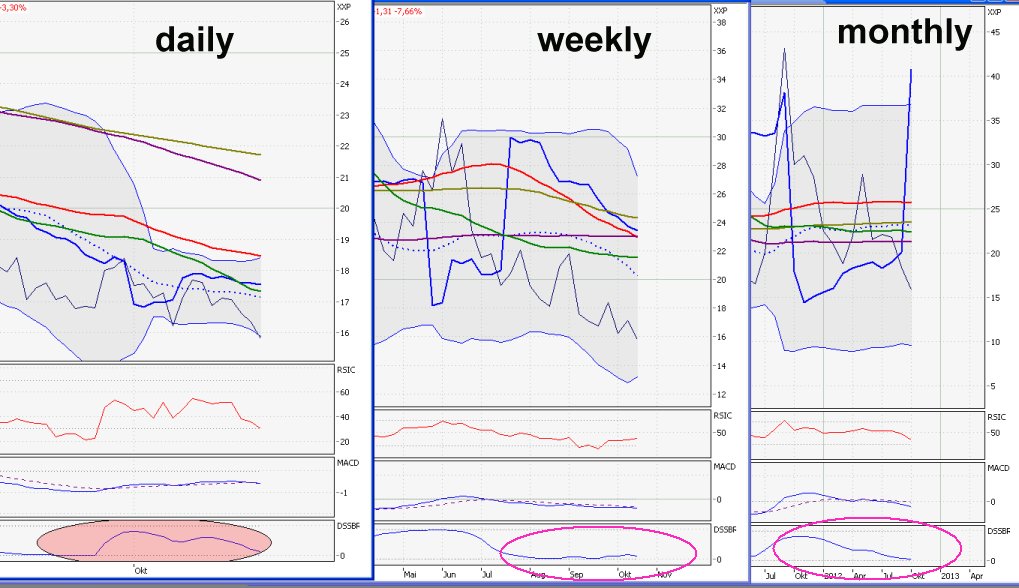 Elliott Wave DAX daily 545755