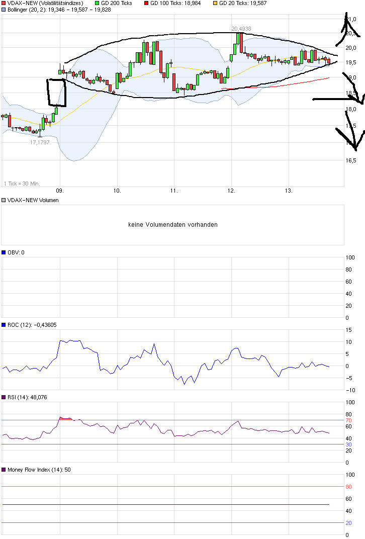 QuoVadisDax - das Original - Nachfolgethread 808104