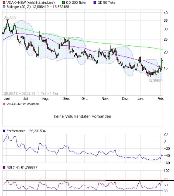 Quo Vadis Dax 2013 - Up, dank Liquidität 575656