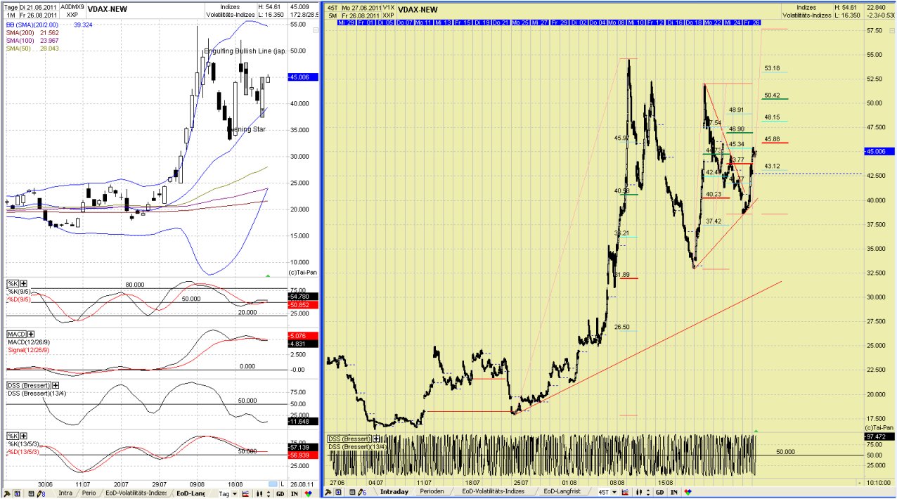 Elliott Wave DAX daily 433487