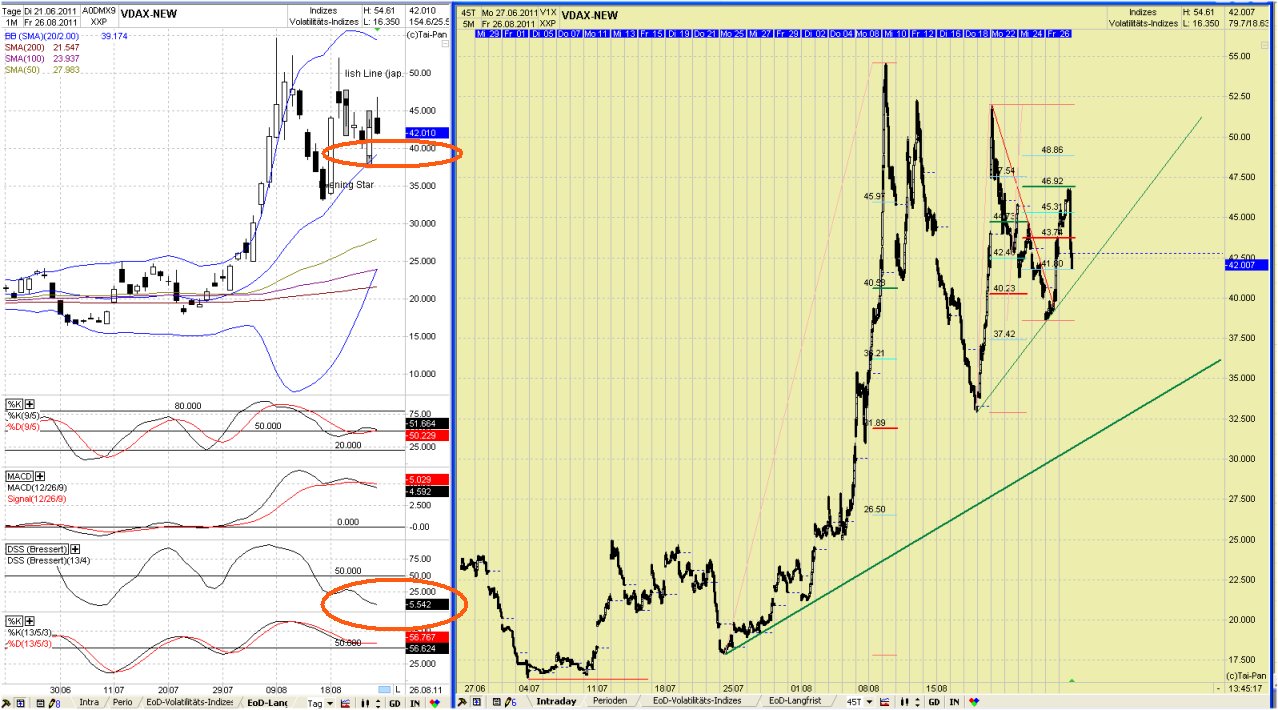 Elliott Wave DAX daily 433962