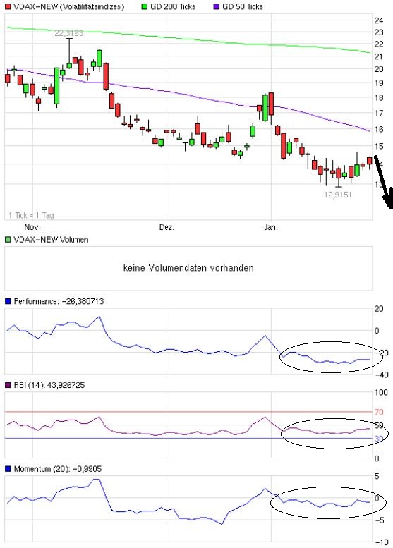 Quo Vadis Dax 2013 - Up, dank Liquidität 572217