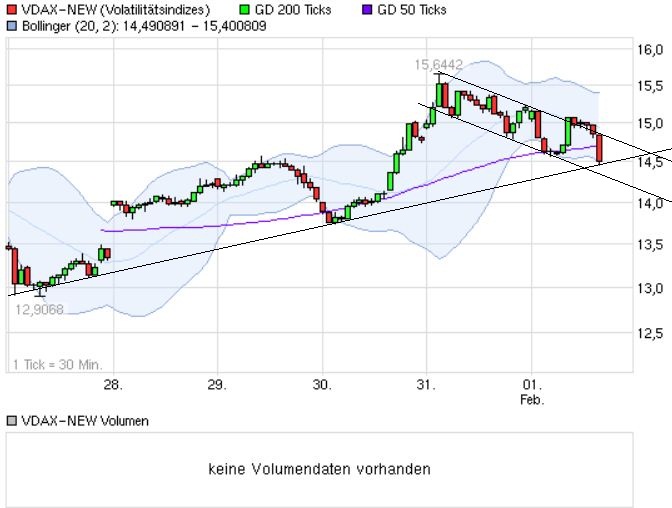 Quo Vadis Dax 2013 - Up, dank Liquidität 574748