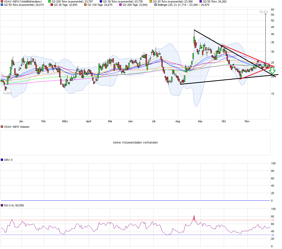 QuoVadisDax - das Original - Nachfolgethread 875401