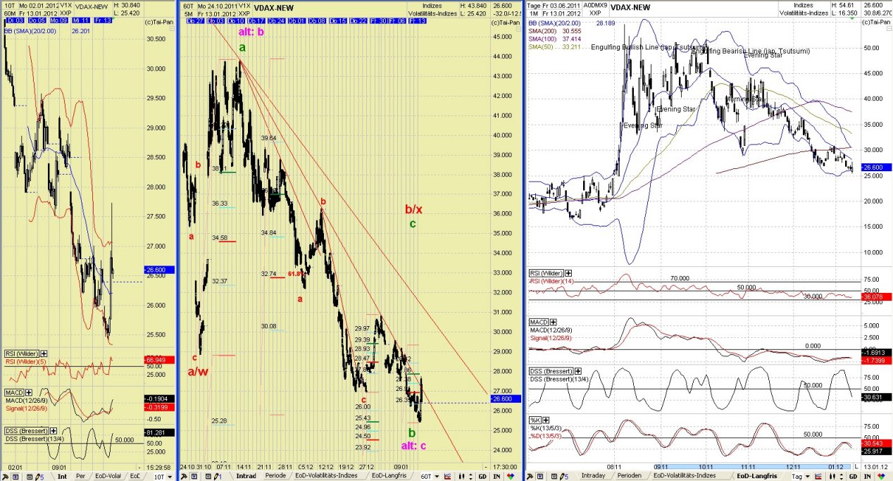 Elliott Wave DAX daily 476283