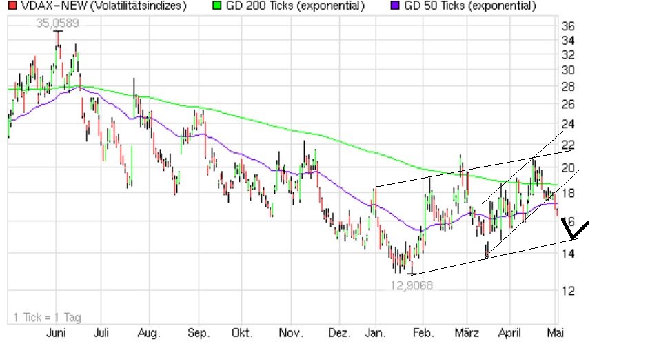 Quo Vadis Dax 2013 - Up, dank Liquidität 602947