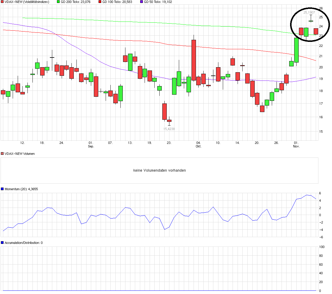 QuoVadisDax - das Original - Nachfolgethread 950567