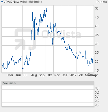 QV ultimate 2012 499316