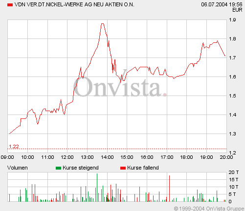 VDN 645500 Focus Empfehlung 210