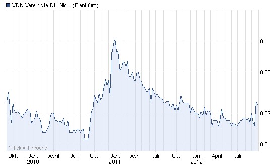 Der nächste große Zock 1000% 539718