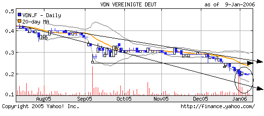 VDN: Insolvenzverfahren .... 25594