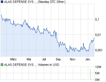 + 1000 % geschafft 573748